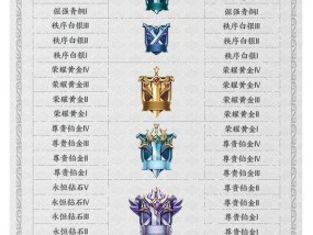 王者荣耀S24最新段位继承表揭秘（了解S24最新段位继承规则）