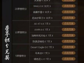 cf端游等级经验表图如何查看？