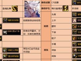 dnf110版本阿修罗戒指怎么选？选择戒指时应注意哪些属性？