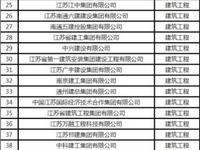 新疆一体机供应商名单更新了吗？最新供应商名单在哪里？