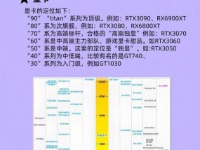 笔记本电脑处理器选择指南？哪个处理器性能最佳？