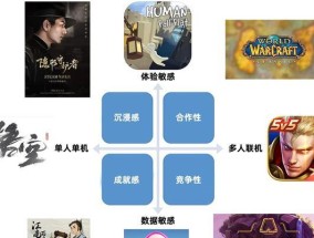 美国人更倾向于玩网游还是单机游戏？