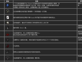 以撒的结合恶魔房道具有哪些？如何有效利用这些道具？