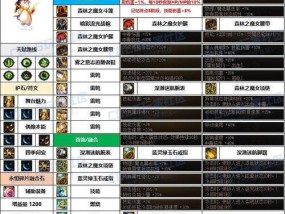 DNF黑暗武士技能组合攻略（揭秘黑暗武士的终极技能搭配）