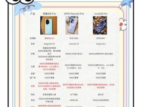 大神同款相机手机拍照方法是什么？