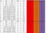 新梦幻诛仙手游鬼王法宝选择建议是什么？