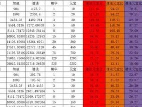 新梦幻诛仙手游鬼王法宝选择建议是什么？