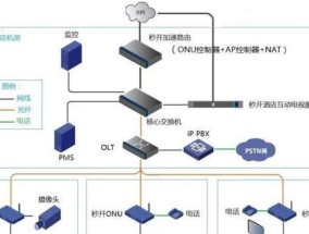 无线网络连接（探究WiFi与路由器之间的联系）