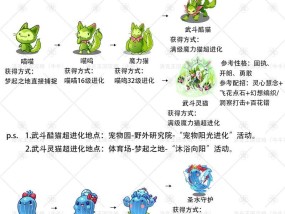 洛克王国蓝漪的使用方法是什么？
