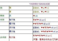拳皇风云再起（绝世招式齐聚）