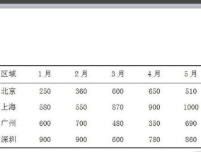 新手如何制作Word表格？教程步骤详细解析？