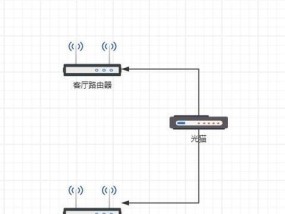 新家安装路由器网线的正确步骤是什么？