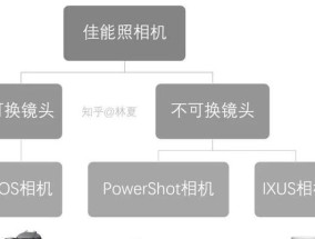 佳能相机镜头如何拆卸安装？拆装镜头的正确步骤是什么？