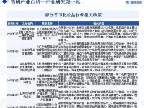 如何使用商品类目查询网站？常见问题有哪些解答？