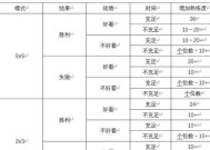 王者荣耀一局游戏能获得多少熟练度？