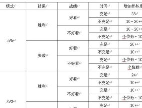王者荣耀一局游戏能获得多少熟练度？