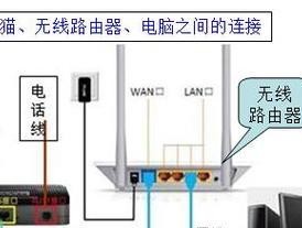 网线路由器调试连接方法是什么？