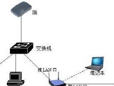 无线路由器与猫的连接方式及配置方法（无线路由器与猫连接的步骤及常见问题解决）