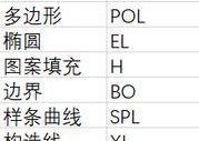 全面解析CAD快捷键命令，提高设计效率（掌握CAD快捷键）
