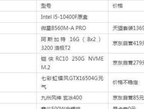 5000元台式电脑配置单怎么选？如何确保性价比最高？