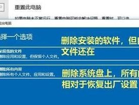 如何自救Dell电脑开不了机的问题（有效解决Dell电脑无法正常启动的困扰）
