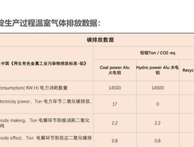 材料化学专业适合哪款笔记本电脑？购买时应注意什么？