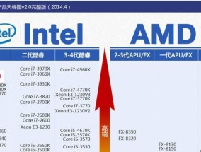 英特尔处理器性能排行榜（探索英特尔处理器性能排行榜）