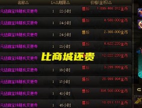 揭秘DNF最好的平民称号拍卖行大作战（为你带来DNF平民玩家能够轻松击败富豪的秘密武器）