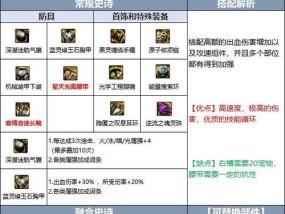 2023DNF110级花花毕业装备怎么获取？常见问题有哪些？