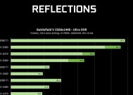最佳nvidia显卡游戏设置（优化游戏体验的关键设置和技巧）