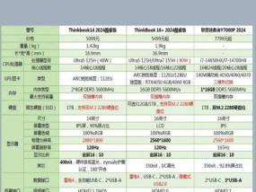 最酷电脑笔记本配置表如何查看？配置表的含义是什么？