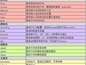 Linux常用命令大全新手入门？如何快速掌握基础操作？