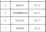 探索CPU排名前十的品牌，揭秘性能之争（领先市场的CPU品牌）