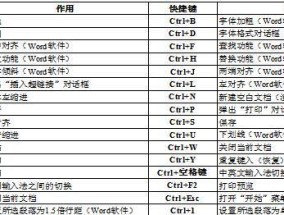 电脑键盘各个按键功能了解？如何快速掌握每个键的作用？