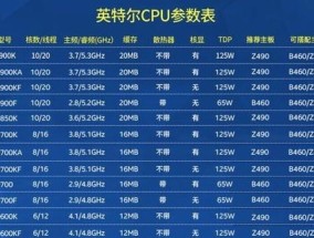 2024年最新电脑CPU处理器排行榜揭晓（高性能、低功耗）