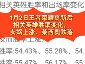 王者荣耀胜率如何提高？刷胜率的技巧有哪些？