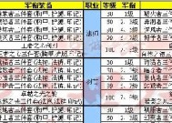 完美世界装备制作流程？需要哪些材料？