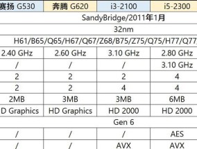 英特尔CPU一览表（从i3到i9）