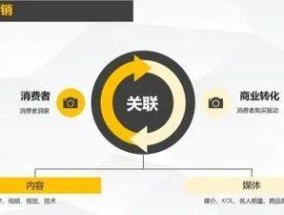 线上推广渠道与方法分享（解读线上推广渠道）