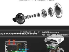 投影仪画面虚焦如何快速调整？