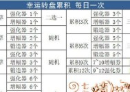 DNF更新内容如何查看？设置方法是什么？