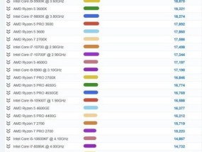 2024年电脑处理器排名揭晓（预测未来三年内电脑处理器的竞争格局与趋势）