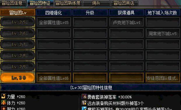《DNF冒险团快速升级指南》（如何最快速度提升DNF冒险团等级）  第1张