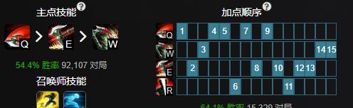 掌握诺克萨斯之手技能，成就非凡战绩（全面解析诺克萨斯之手技能）  第2张