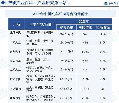 2024年电脑最新配置解析（展望未来）  第1张