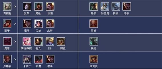 2024年LOL上单英雄排行榜（LOLS11上单英雄选手们在新赛季中的表现）  第1张
