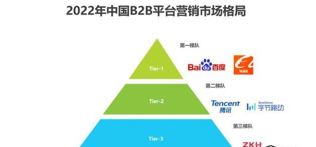 探索常见B2B电商平台的运作和优势（了解不同平台的特点）  第1张