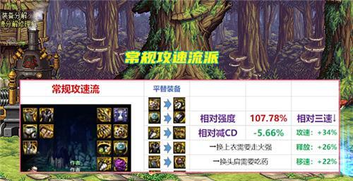地下城狂战士搭配攻略（力量无敌）  第1张