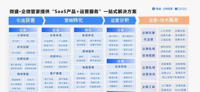 提升企业销售与客户关系管理的关键利器——CRM系统（了解CRM系统的功能及其在企业中的作用）  第1张