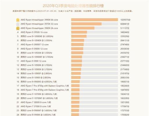 2024年最新电脑CPU处理器排行榜前十名揭晓（性能卓越、速度飞快）  第1张